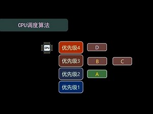 【操作系统】CPU调度算法