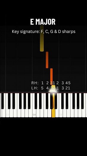 QUICK PIANO LESSON: E Major Scale