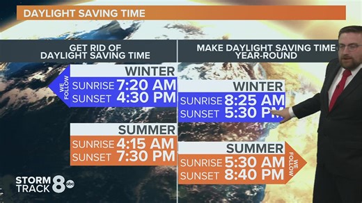 Changing clocks: Why Daylight Saving Time continues in the Quad Cities