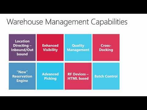 Dynamics AX 2012 R3 for Distribution