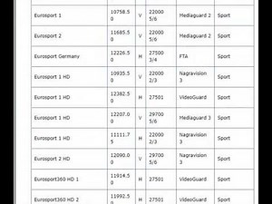 fréquences des chaînes françaises sur astra 2018 AJOUR