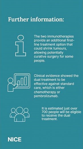 Nivolumab plus ipilimumab for untreated unresectable or metastatic colorectal cancer