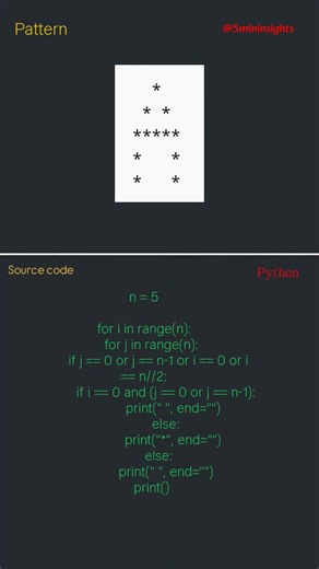Pattern Printing python program #patternprinting #python #programming #coding #networking #it #ccna