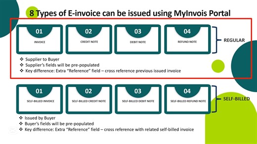 MyInvois Portal - Documents Issuance Need to issue your first e-Invoice on the MyInvois Portal? Don’t worry, we’ve got you covered! Here’s a step-by-step guide to help you get started easily. Whether you're a business owner, freelancer, or accountant - issuing e-Invoices via the MyInvois Portal is now easy and compliant with LHDN's requirements. #MyInvoisPortal #EInvoicingMalaysia #IssueEInvoice #EInvoiceSupport | ST & Partners PLT, Chartered Accountants, Malaysia