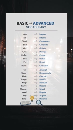 Basic vs Advanced, kosa kata bahasa Inggris #english #learnenglish #vocabulary #practice