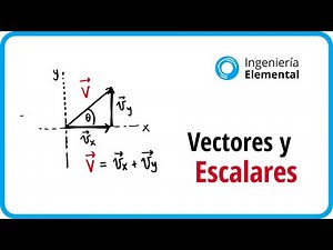 Vectors and scalars - Vector addition and the concept of a unit vector
