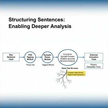Unlock NLP's True Potential: Why Part-of-Speech Tagging is Indispensable #aiml #nlp #pos