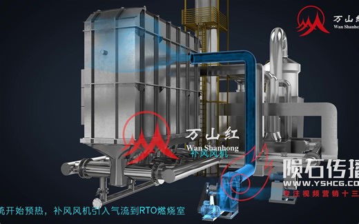三床RTO+催化燃烧工艺原理