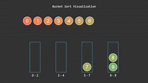 桶排序（Bucket sort）算法可视化