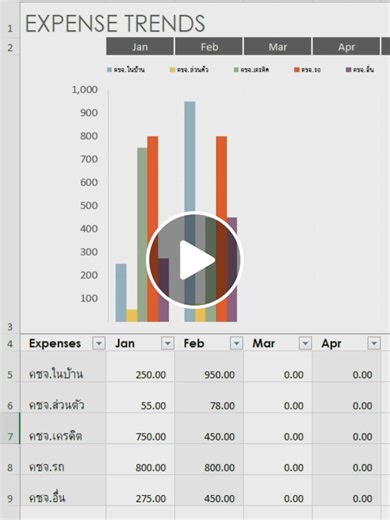 เปรียบเทียบค่าใช้จ่ายประจำเดือนด้วย Excel Template ง่ายๆ สำหรับการวางแผนการเงิน