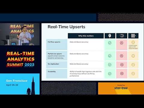 Pinot vs Druid vs ClickHouse: Real-Time OLAP Databases (Neha Pawar, Chinmay Soman, StarTree) RTAS 23