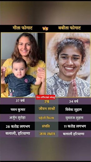 Geeta Phogat & Babita Kumari — Sisters of Indian Wrestling 🌟🏅✨#trendingnow #shorts