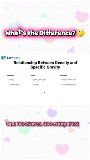 Density vs Specific Gravity Explained 🔥 | Key Differences Made Simple