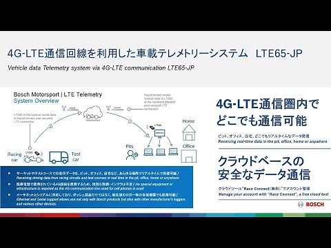 LTE65-JP テレメトリシステム / LTE65-JP Telemetry System