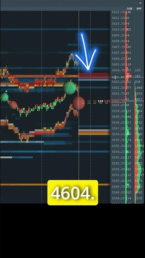 Using Bookmap to Track Sellers! #bookmap #daytrading #orderflow