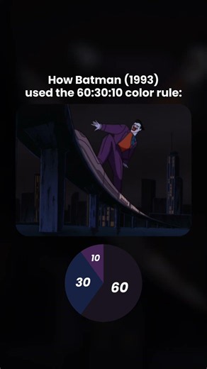 How Batman: Mask of the Phantasm (1993) used the 60:30:10 color rule #CinemaHow
