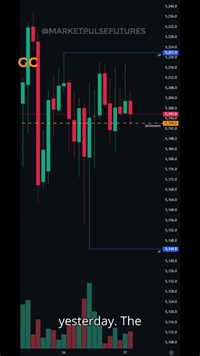 📊 US PPI Alert! ES, NQ, GC & BTC Setup #trading #shorts #marketpulse #futures
