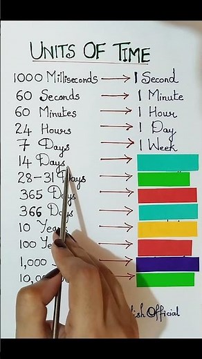 “Units of Time : Milliseconds to Millennia Explained!⏳”