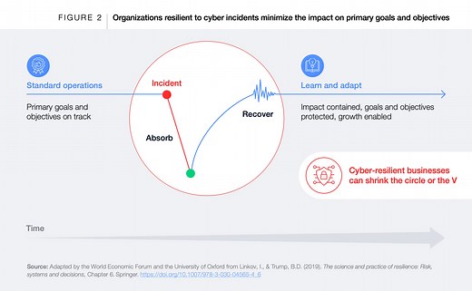 Cybercrime: Lessons learned from a $25m deepfake attack