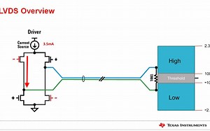 LVDS（Low-Voltage Differential Signaling）低电压差分信号