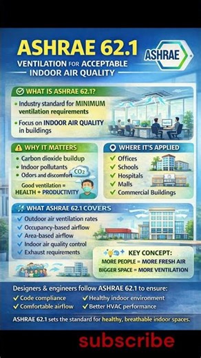 ASHRAE 62.1 Explained | Ventilation for Healthy Indoor Air| day 12 of 100