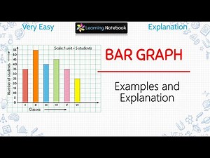 Bar Graph- Example and Explanation