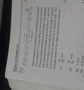 Motion in a Straight Line2.6Above diagram represents a multi... | Filo