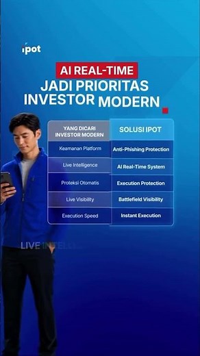 Di Market Brutal, AI Real-Time dari IPOT Bukan Fitur Tapi Alat Bertahan