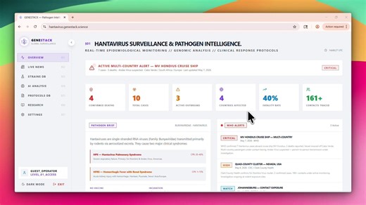🧬 HANTAVIRUS // GENESTACKWithin hours of the Hantavirus discussions accelerating globally, we deployed a live biological surveillance dashboard exploring what real-time signal infrastructure for viral events could look like.The system currently aggregates:• outbreak monitoring• research correlation layers• transmission intelligence• inflammatory + pulmonary response mapping• biological signal tracking• live epidemiological feedsThis is part of a broader $GENESTACK direction:building operational