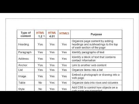 2 - HTML Class 1 | Introduction to HTML | Tags | Elements | Attributes | Muhammad Umair Ahmad