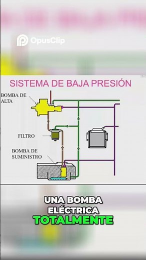 Bomba Eléctrica Sistemas CP I, Hyundai y Kia ¡Explicado!