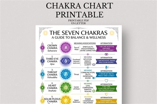 Chakra Healing Chart Printable, 7 Chakras Guide Poster, Chakra Meanings & Affirmations, Spiritual Wall Art, Energy Healing Chart - Etsy