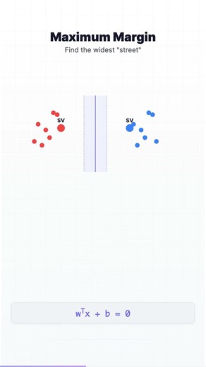 SVMs Classify in Infinite Dimensions #shorts #machinelearning #math