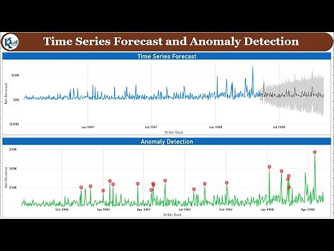 Time Series Forecast and Anomaly Detection in Power BI