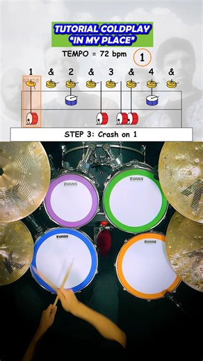 In My Place groove trick. GarageBand tutorial #Coldplay #Drums #Producer #DrumTrick #Beatlab #Shorts