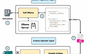 Programming an Arduino with LLMs