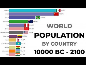 World Population From 10000 BC to 2100 | History of Humanity – Bar Chart Race