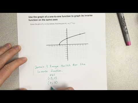 Use the graph of a one-to-one function to graph its inverse function on the same axes
