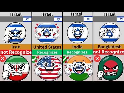 Recognize vs Not Recognize Israel