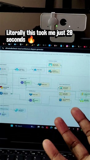 this ai tool makes aws, azure, oracle, gcp, digital ocean and multicloud architectures in seconds