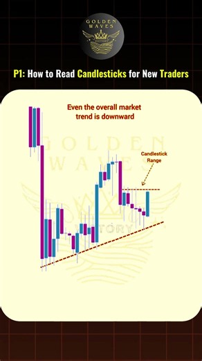 P1: How to Read Candlesticks for New Traders 📊🔥| Trading Gold with Wave