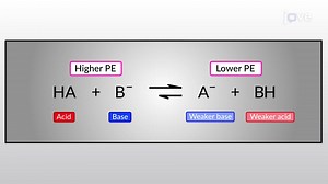 Video: Position of Equilibrium in Acid-Base Reactions