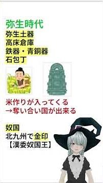 【中学歴史の流れ】旧石器時代～弥生時代 第1回