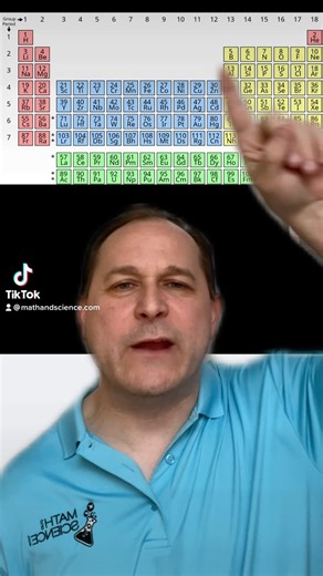 Why are some Elements RADIOACTIVE?