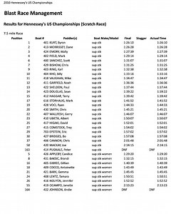 Paddleboarding Makes Waves of Fun