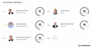 IDEXX Laboratories Competitors