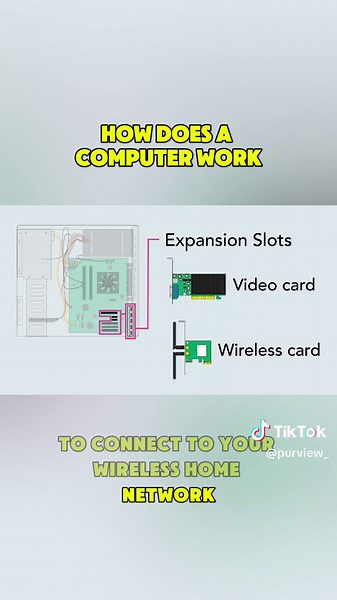 How does a computer work #science #computer #howitworks #knowledge TikTok