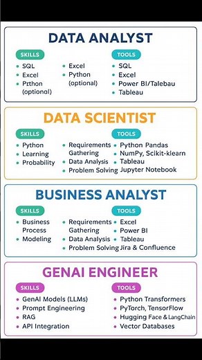 Tech Skills and Tools