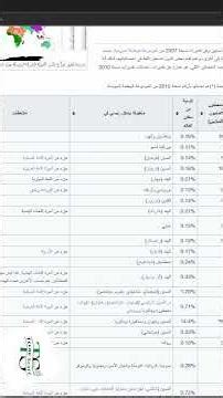 نسخ الجداول من الانترنت بالاكسل #اكسل #ورود #مايكروسوفت #بوربوينت #اكسيل #excel #تكنوسكور 📚✋🏼