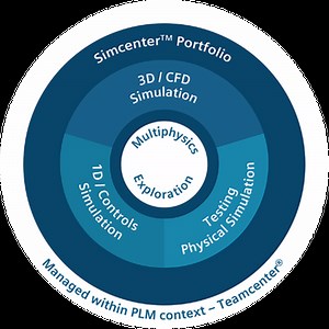 Simcenter community: Welcome on board! - Simcenter